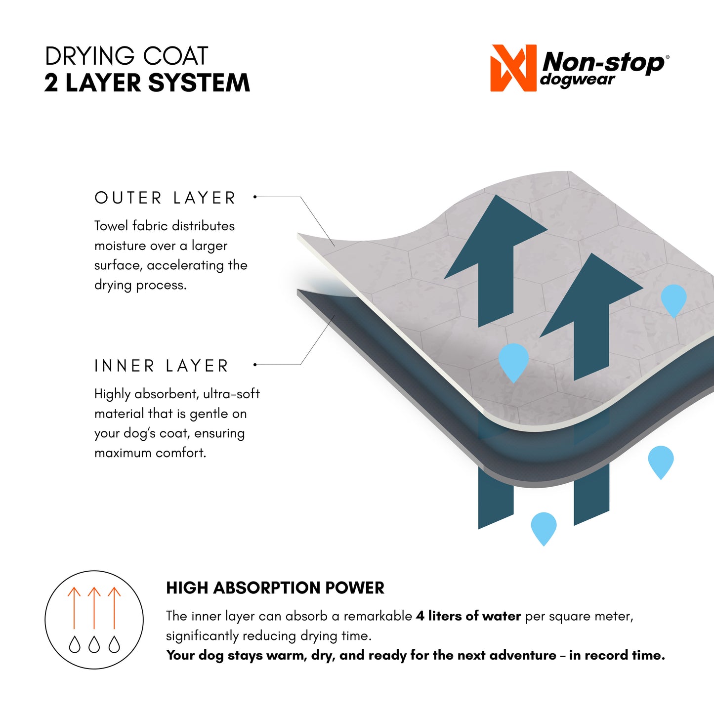 Drying Coat | Non-stop Dogwear